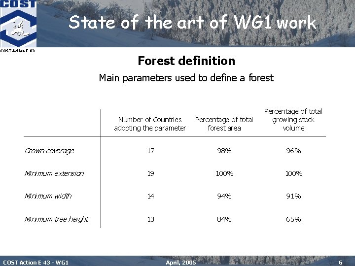 State of the art of WG 1 work COST Action E 43 Forest definition
