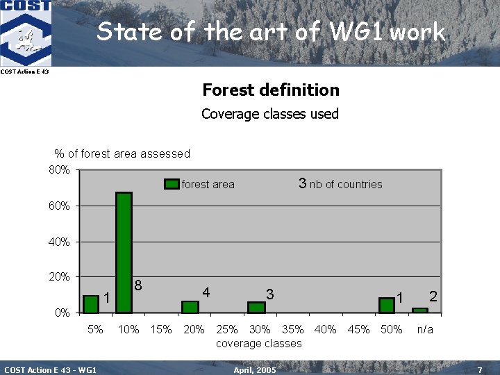 State of the art of WG 1 work COST Action E 43 Forest definition