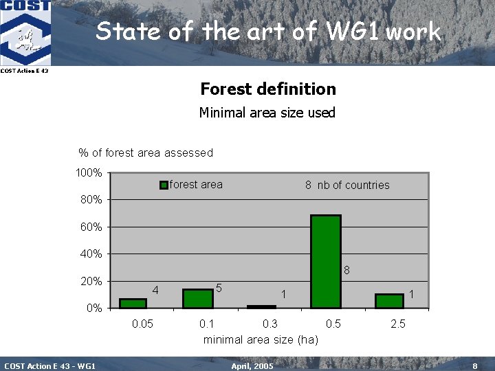 State of the art of WG 1 work COST Action E 43 Forest definition