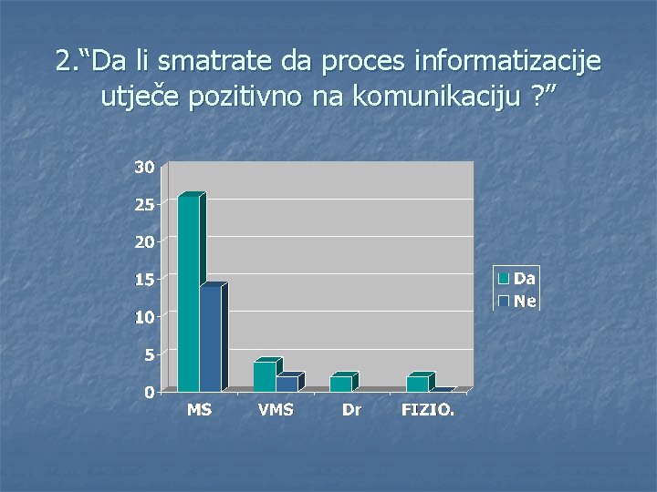 2. “Da li smatrate da proces informatizacije utječe pozitivno na komunikaciju ? ” 