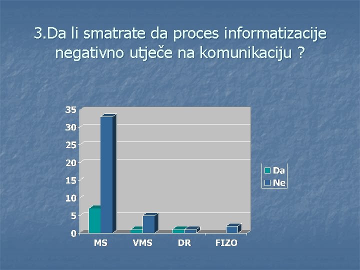 3. Da li smatrate da proces informatizacije negativno utječe na komunikaciju ? 