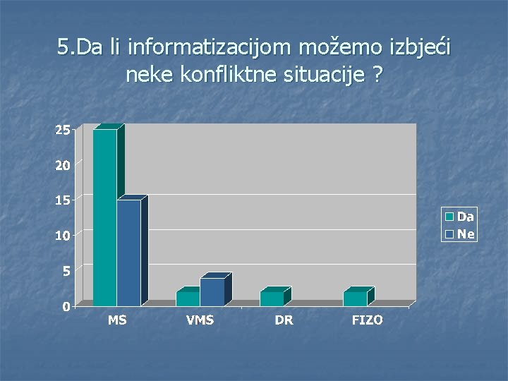 5. Da li informatizacijom možemo izbjeći neke konfliktne situacije ? 