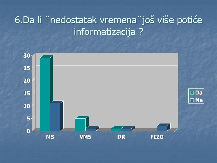 6. Da li ¨nedostatak vremena¨još više potiće informatizacija ? 