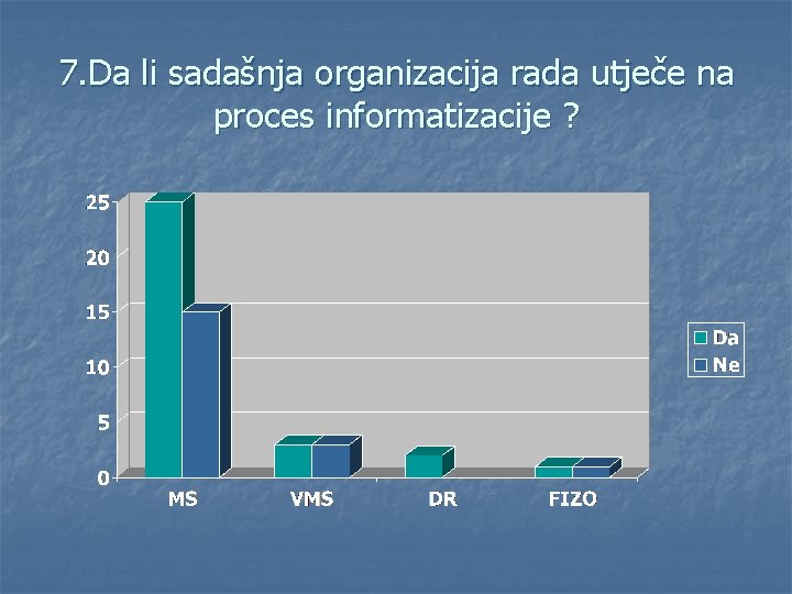 7. Da li sadašnja organizacija rada utječe na proces informatizacije ? 