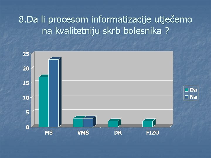 8. Da li procesom informatizacije utječemo na kvalitetniju skrb bolesnika ? 