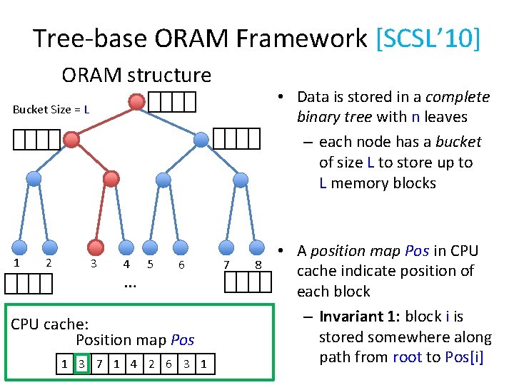 Tree-base ORAM Framework [SCSL’ 10] ORAM structure • Data is stored in a complete