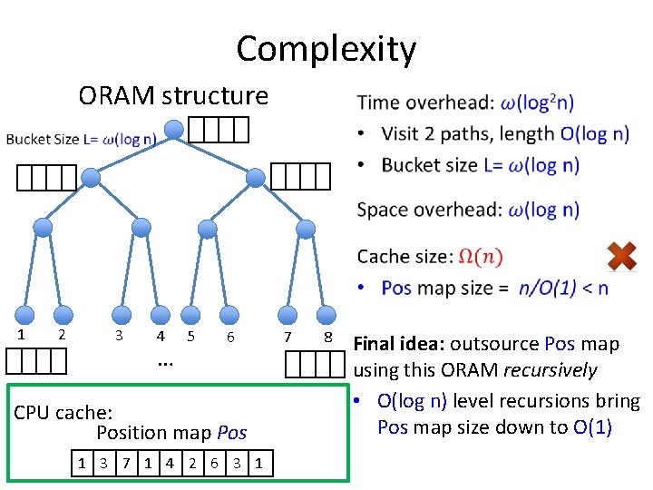 Complexity ORAM structure 1 2 3 4 … 5 6 CPU cache: Position map