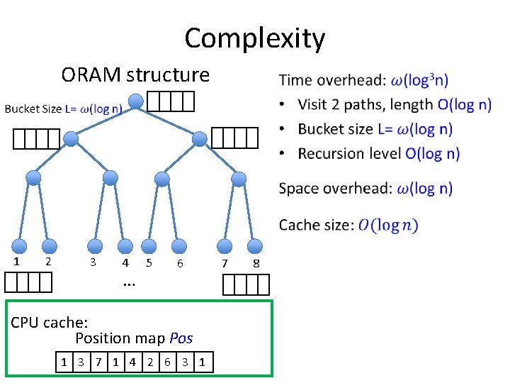 Complexity ORAM structure 1 2 3 4 … 5 6 CPU cache: Position map