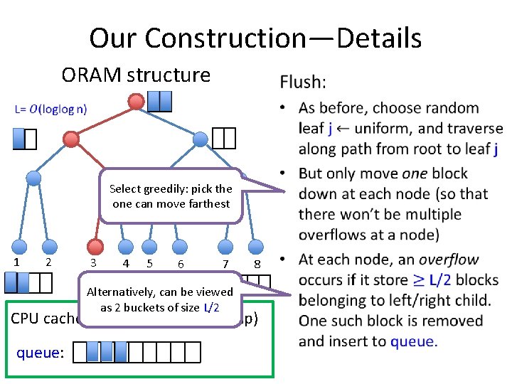 Our Construction—Details ORAM structure • Select greedily: pick the one can move farthest 1