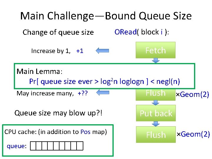 Main Challenge—Bound Queue Size Change of queue size Increase by 1, +1 ORead( block