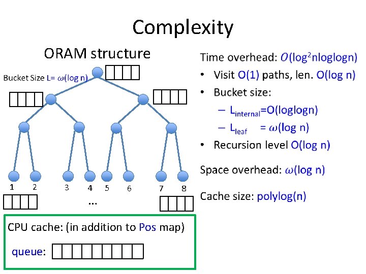 Complexity ORAM structure 1 2 3 4 … 5 6 • 7 8 CPU