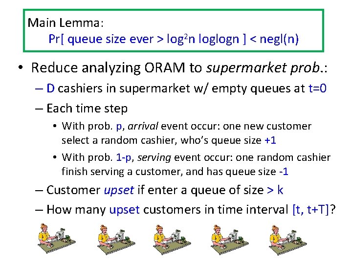 Main Lemma: Pr[ queue size ever > log 2 n loglogn ] < negl(n)