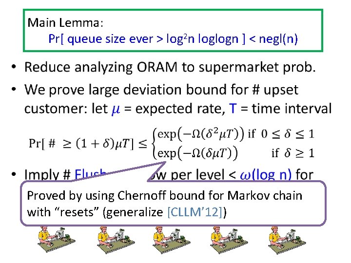 Main Lemma: Pr[ queue size ever > log 2 n loglogn ] < negl(n)