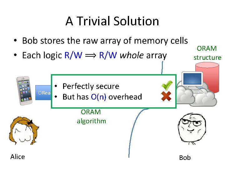 A Trivial Solution • ORAM structure • Perfectly secure. Multiple ORead/OWrite Read/Write • But
