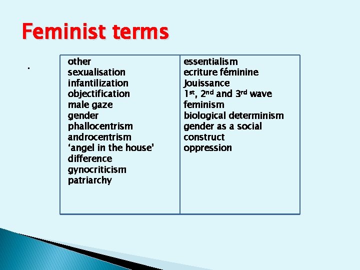 Feminist terms. other sexualisation infantilization objectification male gaze gender phallocentrism androcentrism ‘angel in the