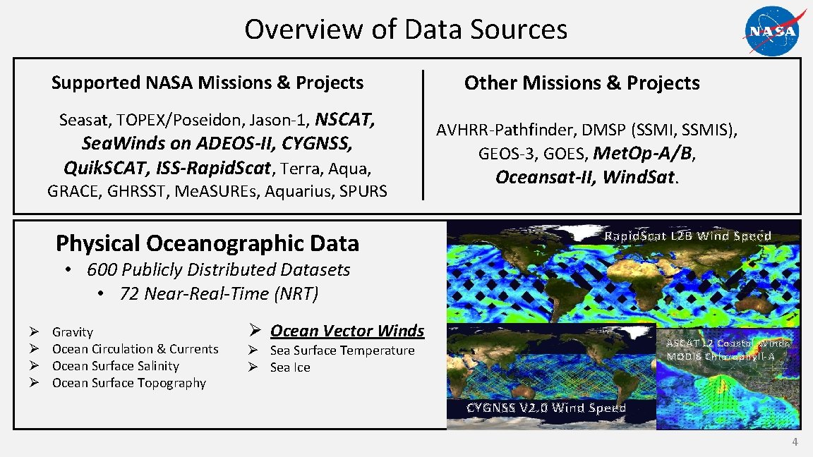 Overview of Data Sources Supported NASA Missions & Projects Seasat, TOPEX/Poseidon, Jason-1, NSCAT, Sea.