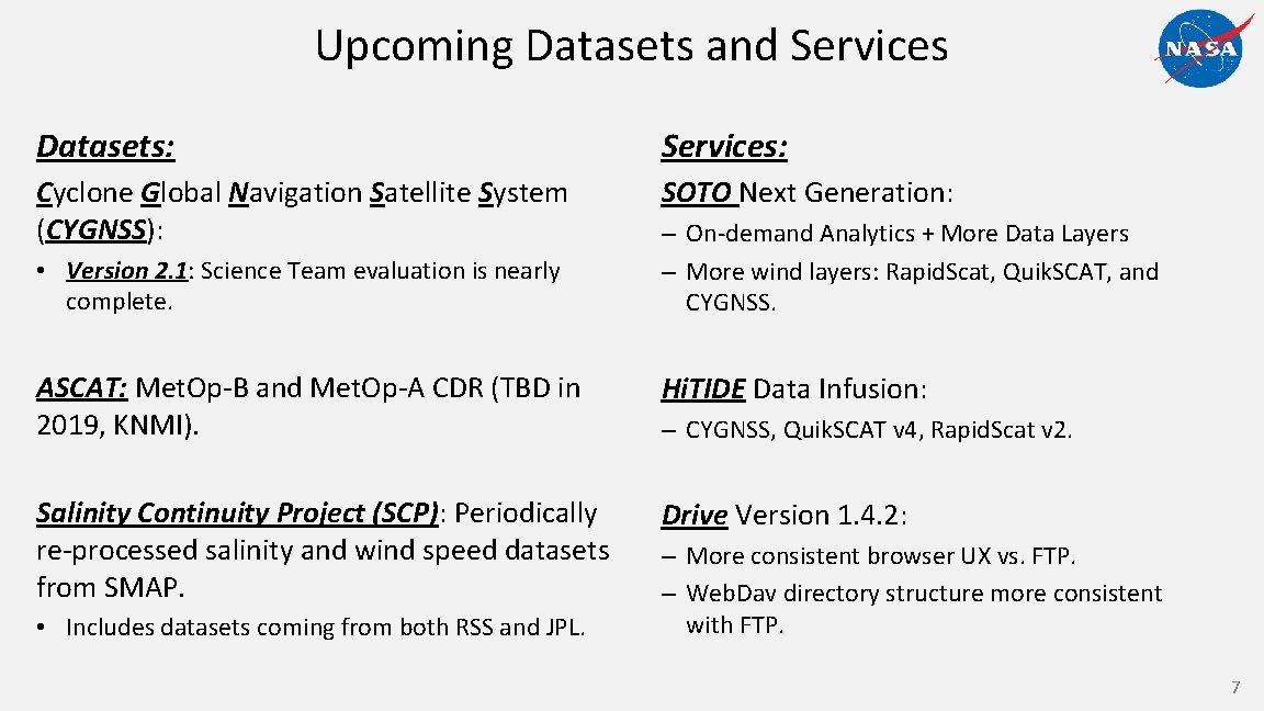 Upcoming Datasets and Services Datasets: Services: Cyclone Global Navigation Satellite System (CYGNSS): SOTO Next