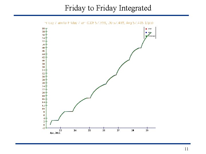 Friday to Friday Integrated 11 