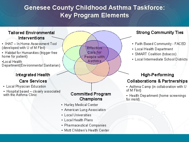 Genesee County Childhood Asthma Taskforce: Key Program Elements Strong Community Ties Tailored Environmental Interventions