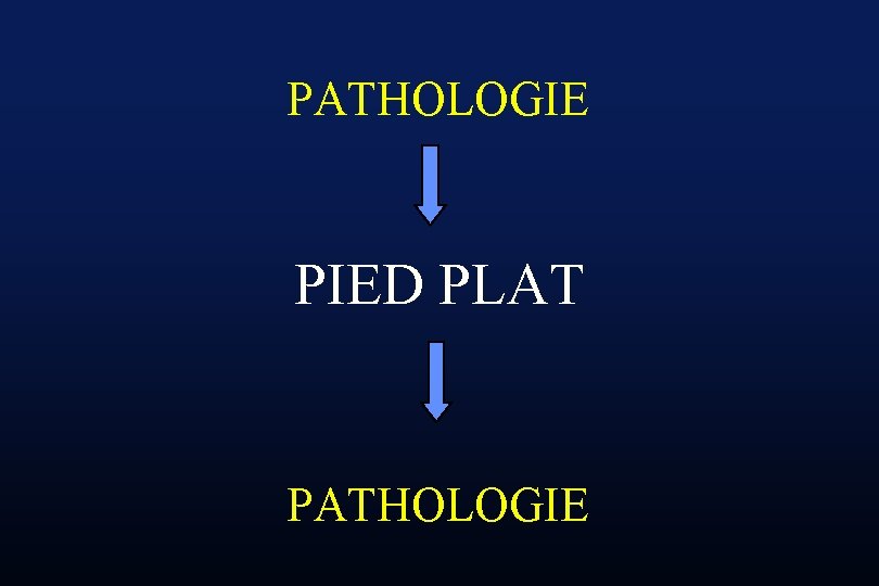 PATHOLOGIE PIED PLAT PATHOLOGIE 