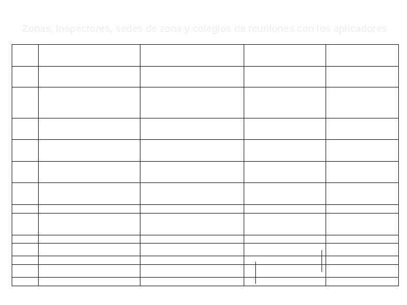 Zonas, Inspectores, sedes de zona y colegios de reuniones con los aplicadores ZONA 1.
