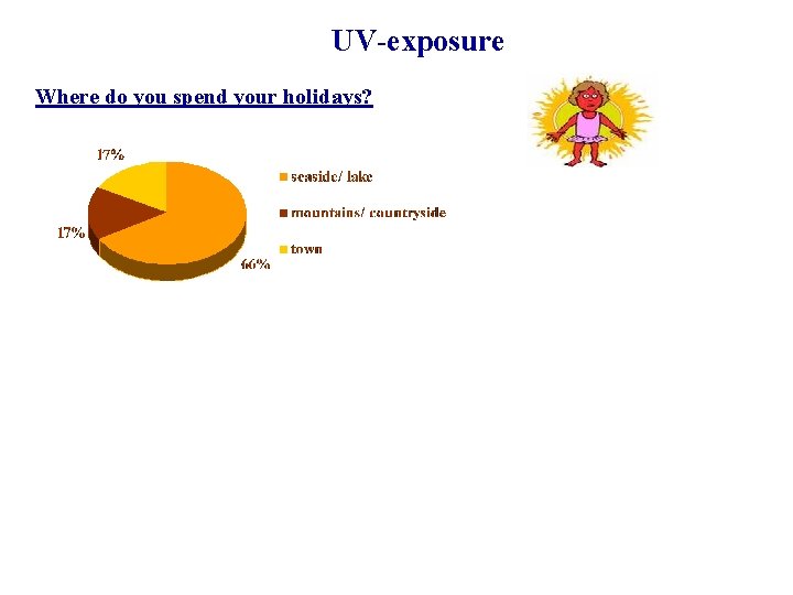 UV-exposure Where do you spend your holidays? 