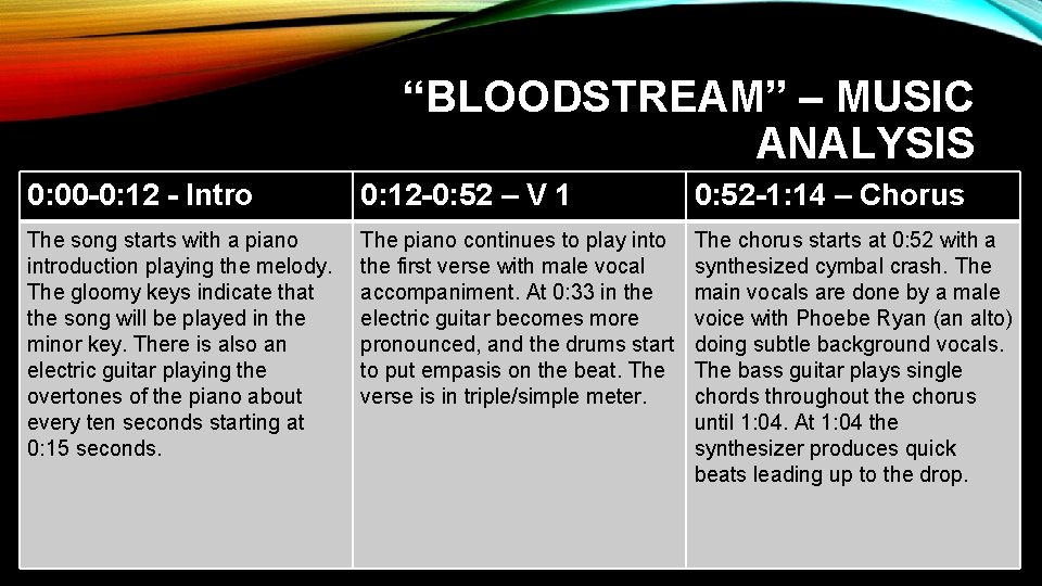 “BLOODSTREAM” – MUSIC ANALYSIS 0: 00 -0: 12 - Intro 0: 12 -0: 52