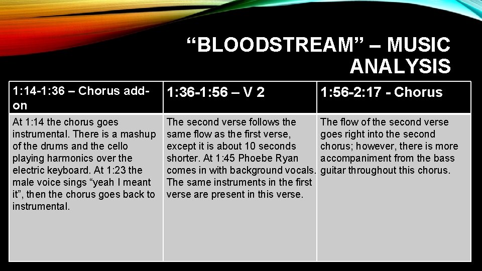 “BLOODSTREAM” – MUSIC ANALYSIS 1: 14 -1: 36 – Chorus addon 1: 36 -1: