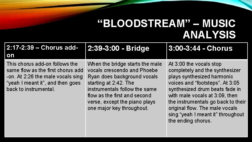 “BLOODSTREAM” – MUSIC ANALYSIS 2: 17 -2: 39 – Chorus addon 2: 39 -3: