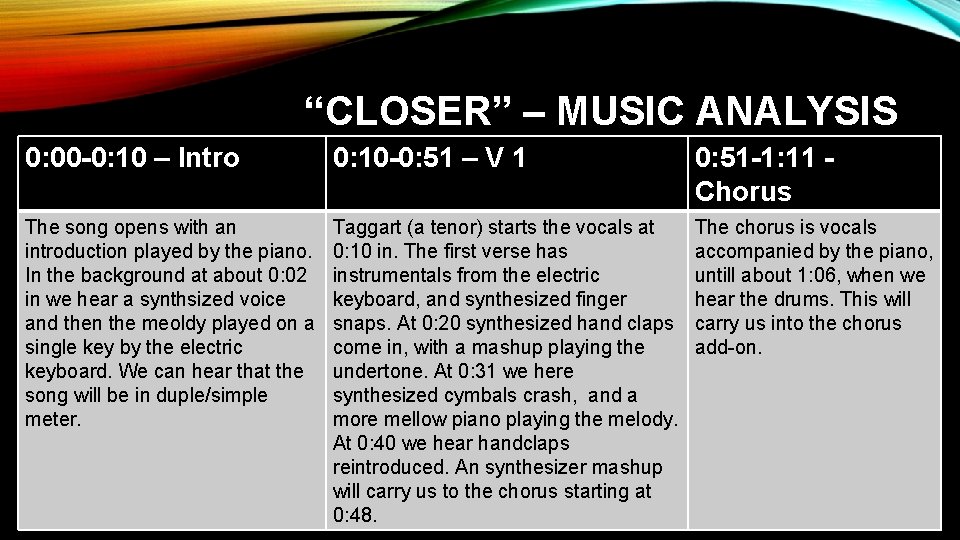 “CLOSER” – MUSIC ANALYSIS 0: 00 -0: 10 – Intro 0: 10 -0: 51