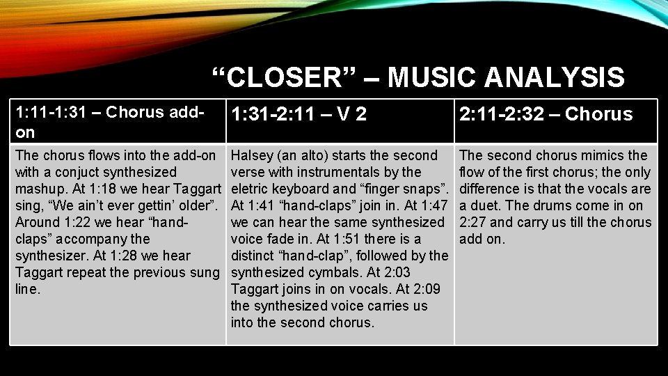 “CLOSER” – MUSIC ANALYSIS 1: 11 -1: 31 – Chorus addon 1: 31 -2: