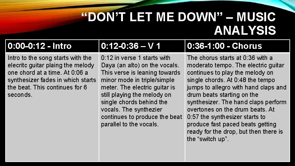 “DON’T LET ME DOWN” – MUSIC ANALYSIS 0: 00 -0: 12 - Intro 0: