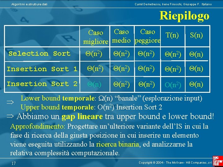 Algoritmi e strutture dati Camil Demetrescu, Irene Finocchi, Giuseppe F. Italiano Riepilogo Caso T(n)