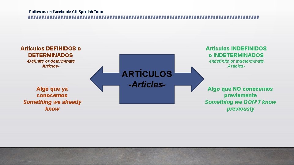 Follow us on Facebook: GH Spanish Tutor Artículos DEFINIDOS o DETERMINADOS Artículos INDEFINIDOS o