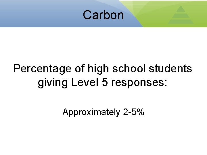 Carbon Percentage of high school students giving Level 5 responses: Approximately 2 -5% 