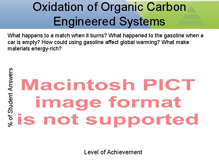 Oxidation of Organic Carbon Engineered Systems % of Student Answers What happens to a