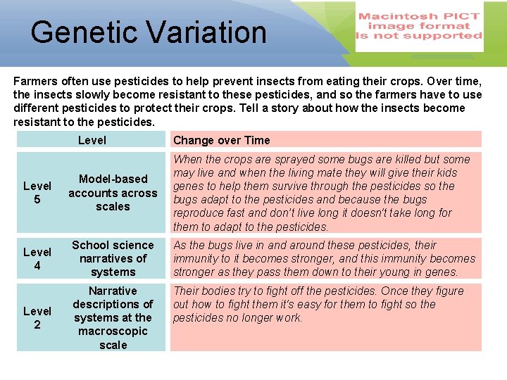 Genetic Variation Farmers often use pesticides to help prevent insects from eating their crops.