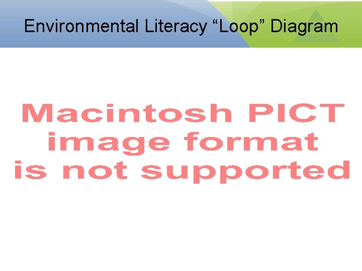 Environmental Literacy “Loop” Diagram 