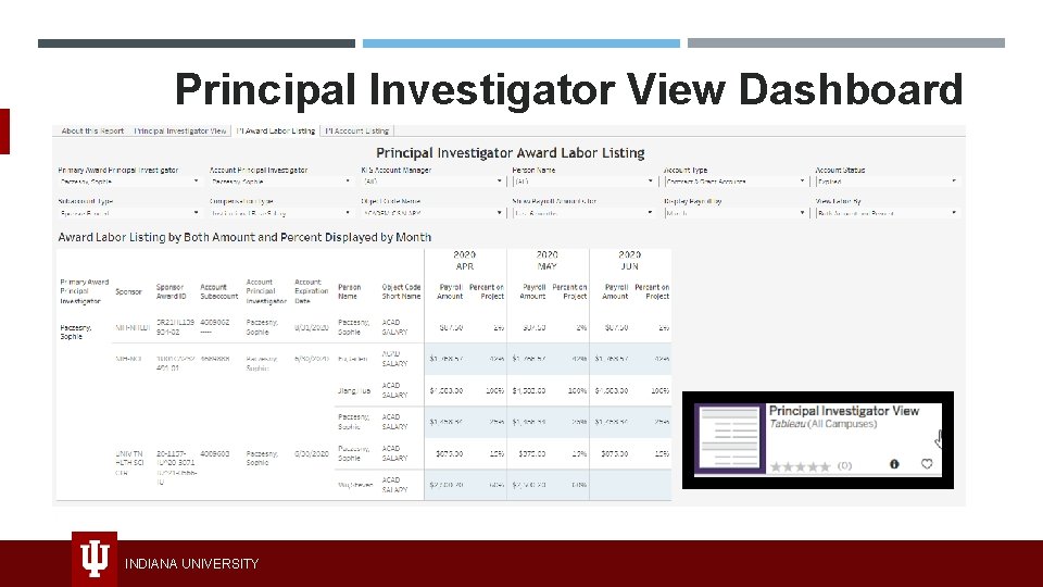 Principal Investigator View Dashboard INDIANA UNIVERSITY 