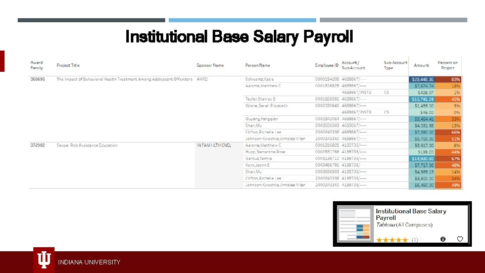 Institutional Base Salary Payroll INDIANA UNIVERSITY 