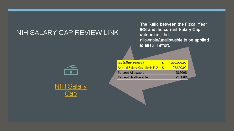 NIH SALARY CAP REVIEW LINK NIH Salary Cap INDIANA UNIVERSITY The Ratio between the