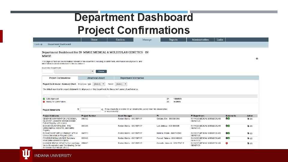 Department Dashboard Project Confirmations INDIANA UNIVERSITY 