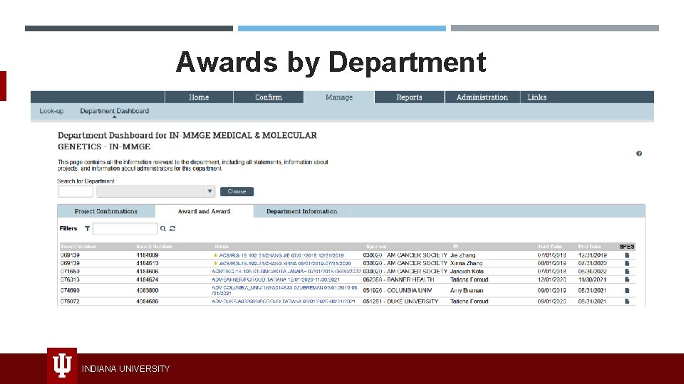 Awards by Department INDIANA UNIVERSITY 