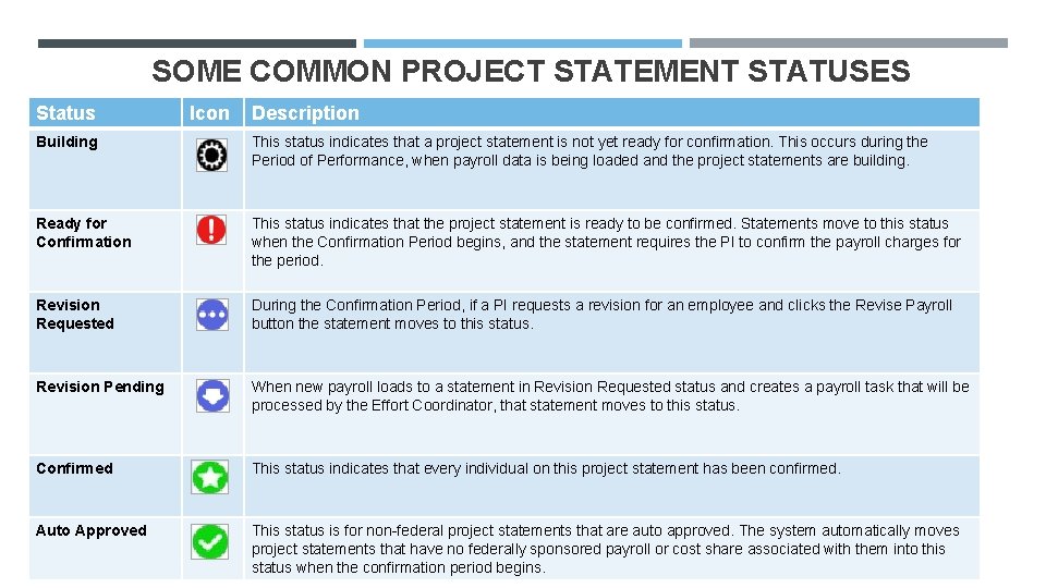 SOME COMMON PROJECT STATEMENT STATUSES Status Icon Description Building This status indicates that a