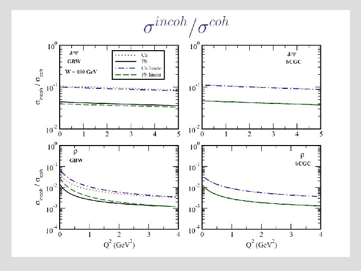 Exclusive Vector Meson Production in e A Collisions