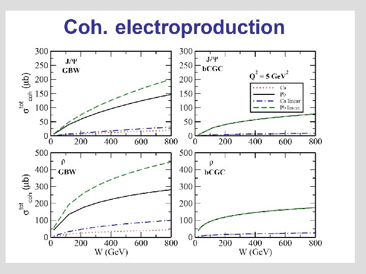 Exclusive Vector Meson Production in e A Collisions