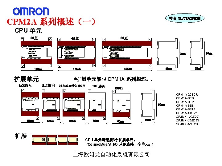 系列概述（一） CPM 2 A 系列概述（一） 符合 UL/CSACE标准 CPU 单元 30点 60点 40点 IN IN