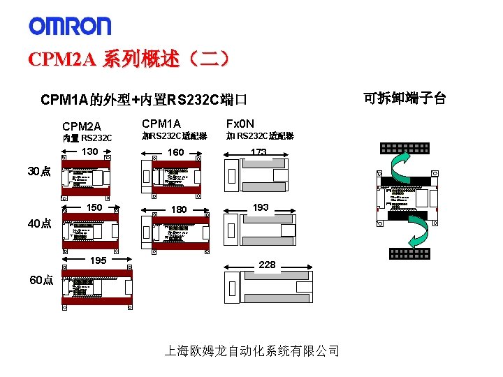 系列概述（二） CPM 2 A 系列概述（二） 可拆卸端子台 CPM 1 A的外型+内置RS 232 C端口 CPM 1 A