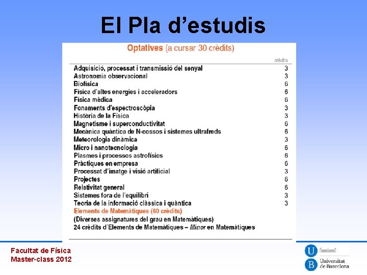 El Pla d’estudis Facultat de Física Master-class 2012 