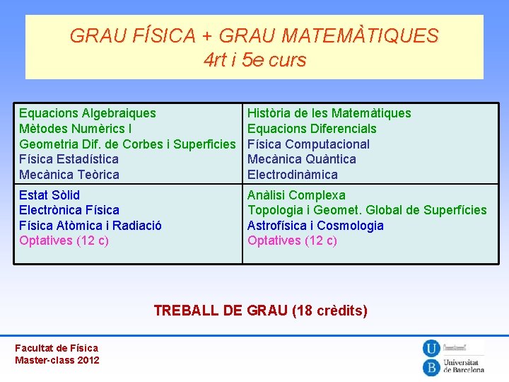 GRAU FÍSICA + GRAU MATEMÀTIQUES 4 rt i 5 e curs Equacions Algebraiques Mètodes